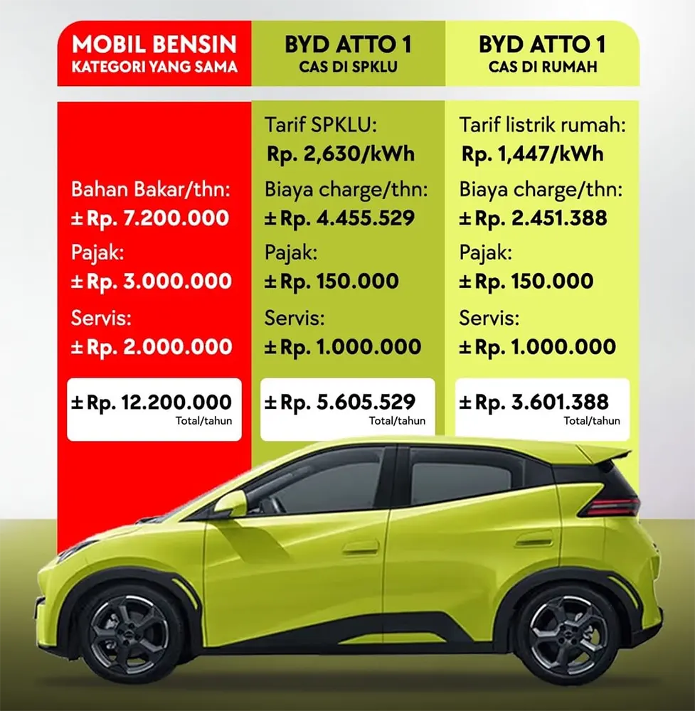 konsumsi-bahan-bakar-byd-atto-1